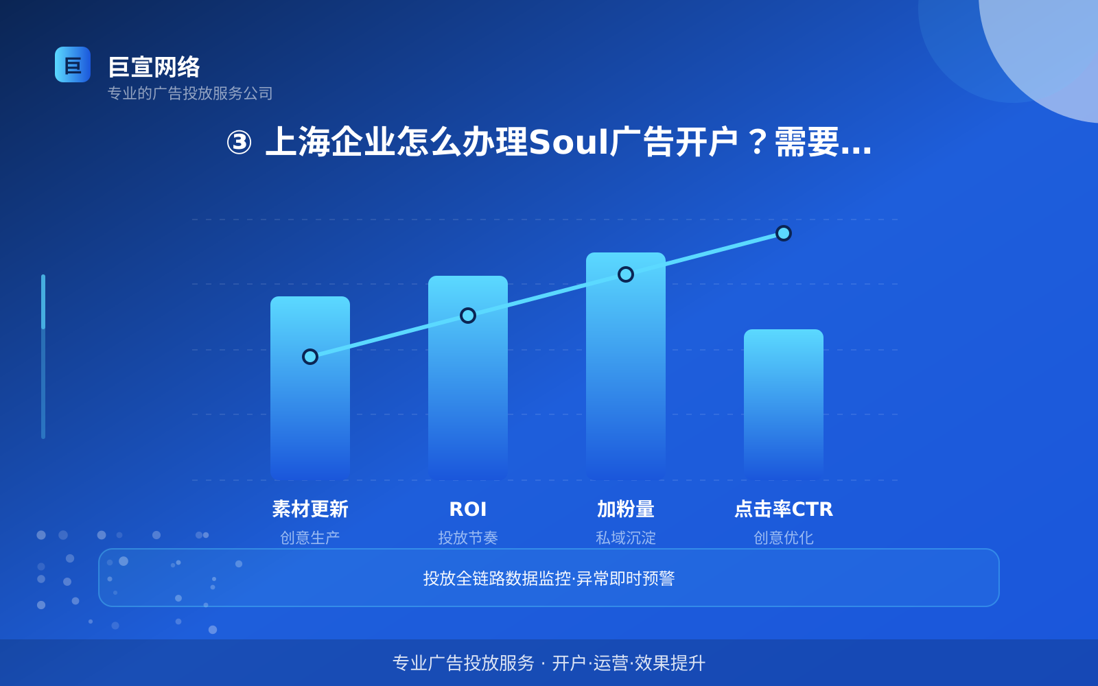 ③ 上海企业怎么办理Soul广告开户?需要哪些资质(投放方式对比) ③ 上海企业怎么办理Soul广告开户?需要哪些资质(投放方式对比)