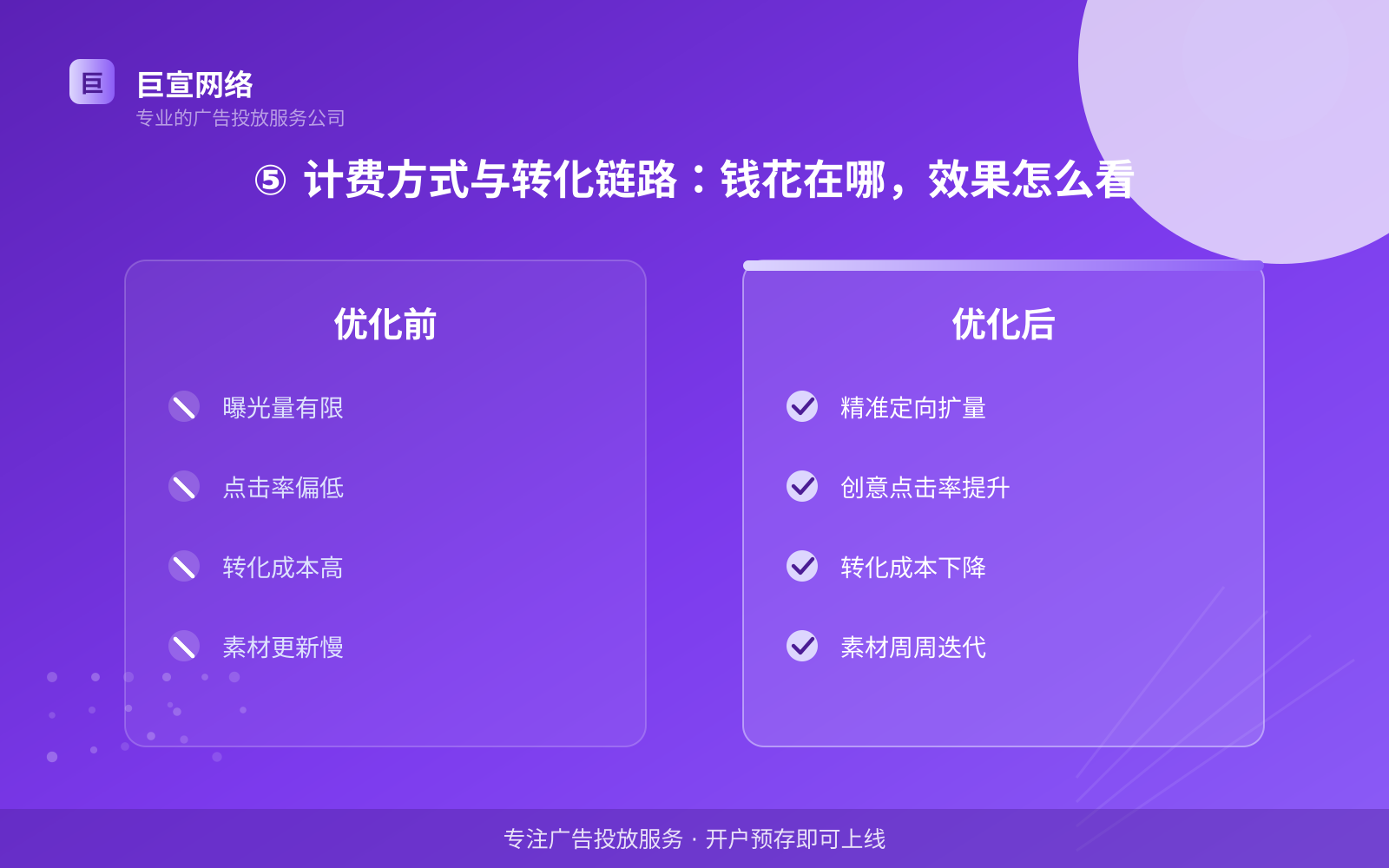 ⑤ 计费方式与转化链路:钱花在哪,效果怎么看(开户流程图解) ⑤ 计费方式与转化链路:钱花在哪,效果怎么看(开户流程图解)