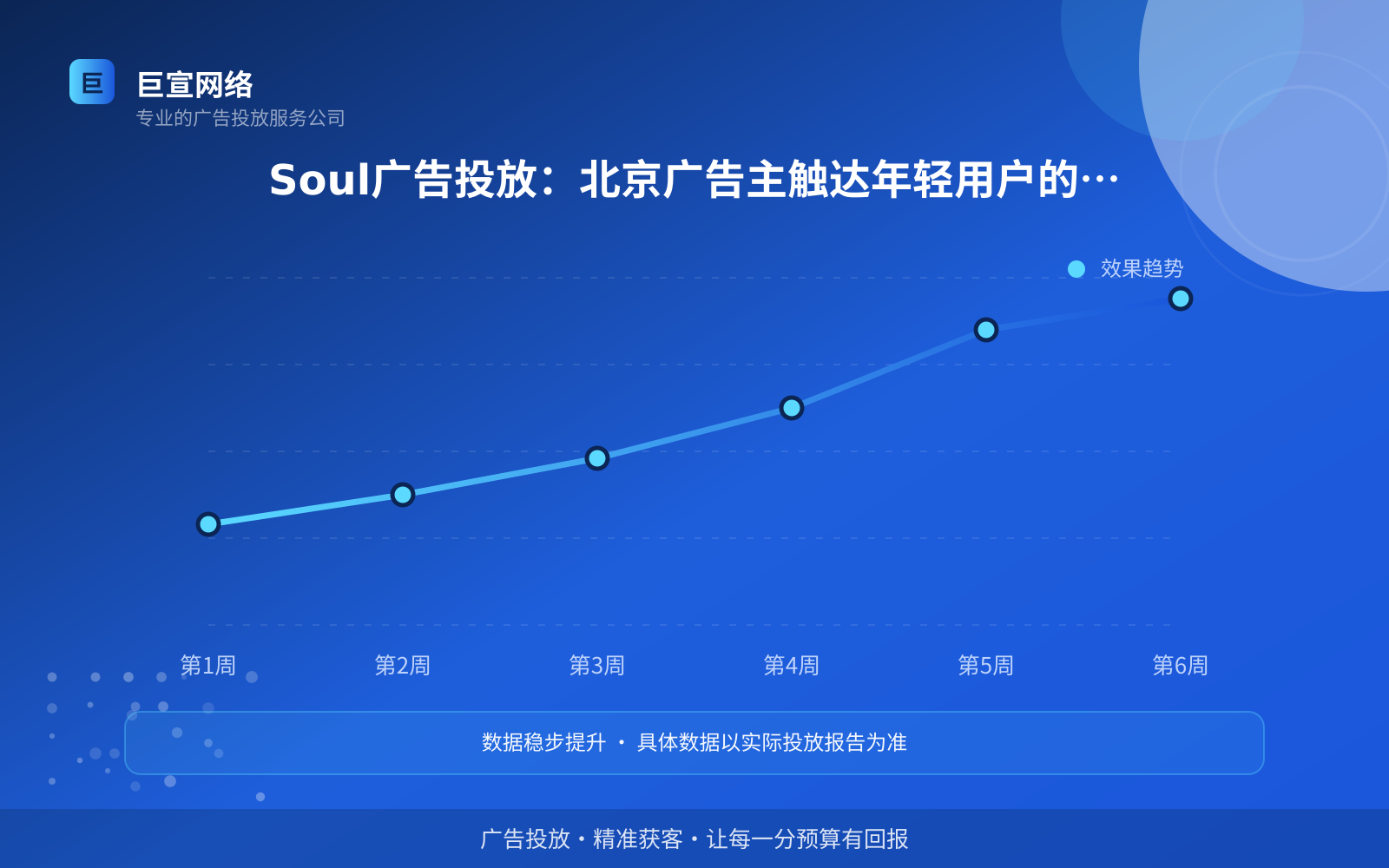 北京soul广告投放开户服务