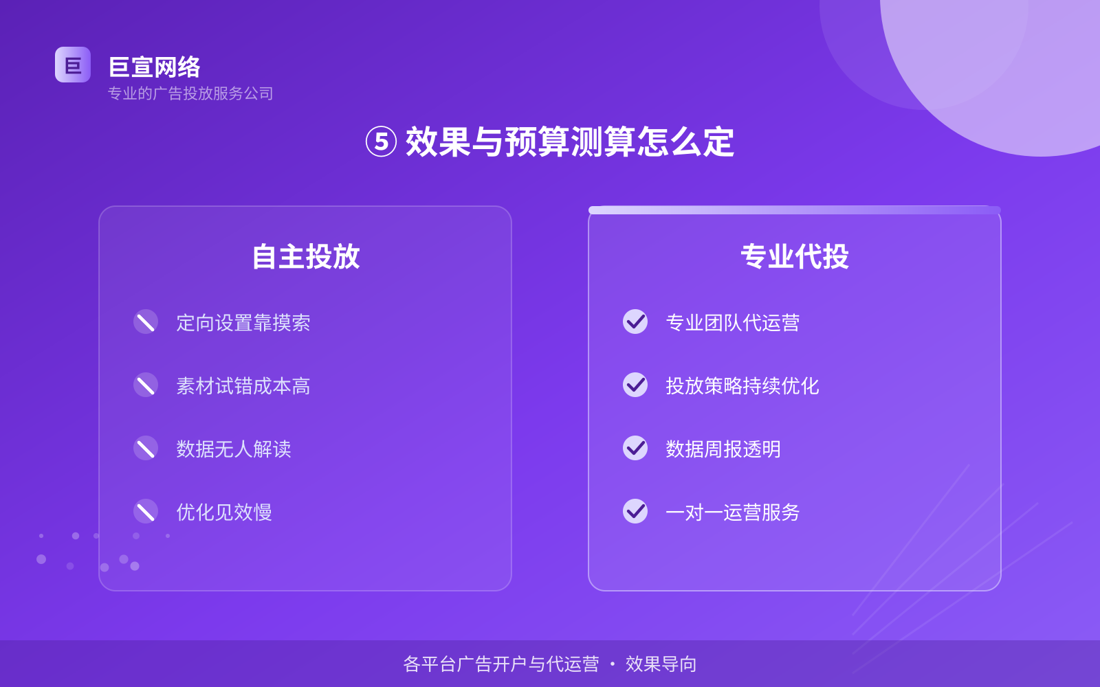 ⑤ 效果与预算测算怎么定(开户流程图解) ⑤ 效果与预算测算怎么定(开户流程图解)