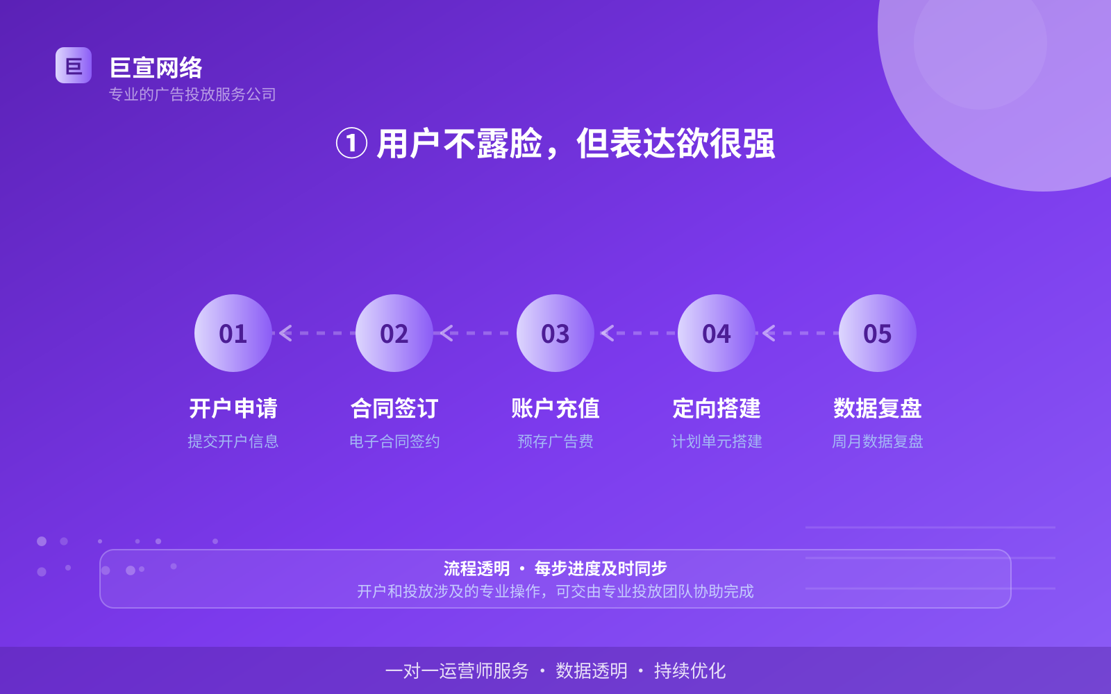 ① 用户不露脸,但表达欲很强(费用与预算参考) ① 用户不露脸,但表达欲很强(费用与预算参考)