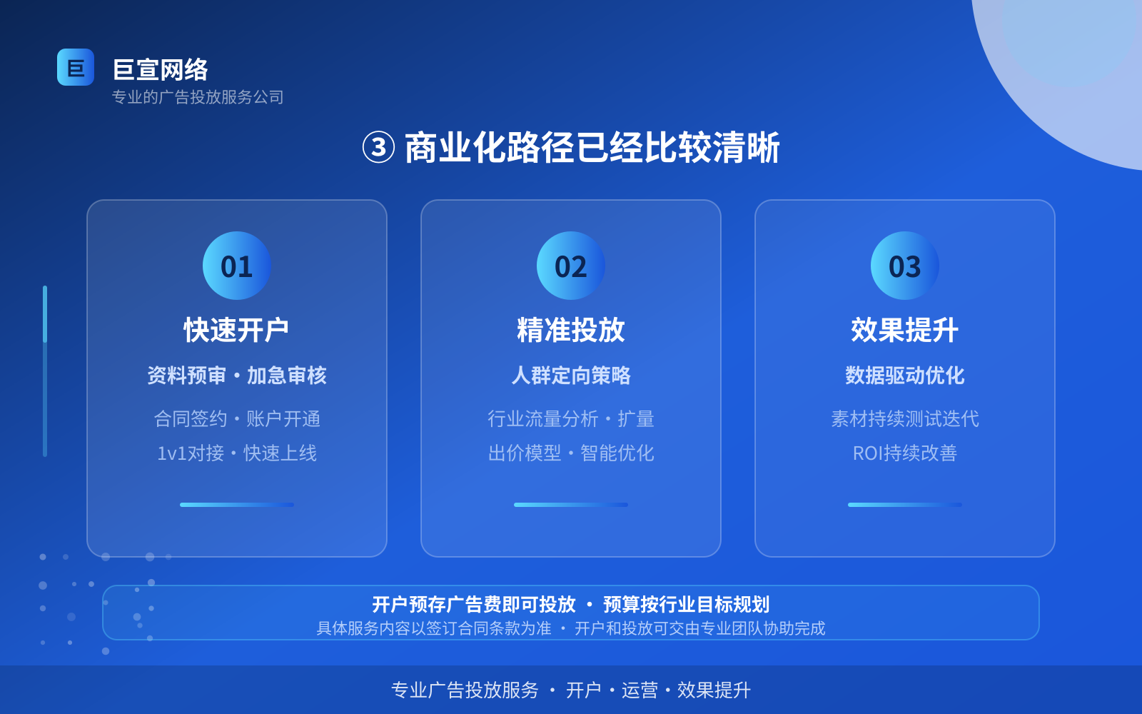 ③ 商业化路径已经比较清晰(投放方式对比) ③ 商业化路径已经比较清晰(投放方式对比)