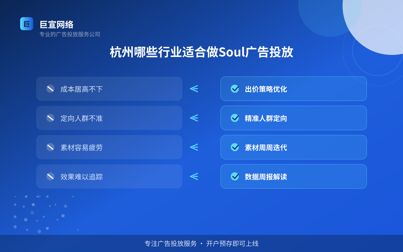 杭州哪些行业适合做Soul广告投放(效果数据维度) 杭州哪些行业适合做Soul广告投放(效果数据维度)
