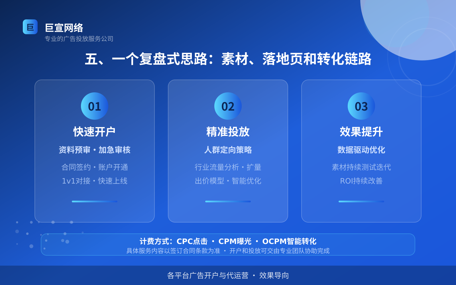 五、一个复盘式思路:素材、落地页和转化链路(效果数据维度) 五、一个复盘式思路:素材、落地页和转化链路(效果数据维度)