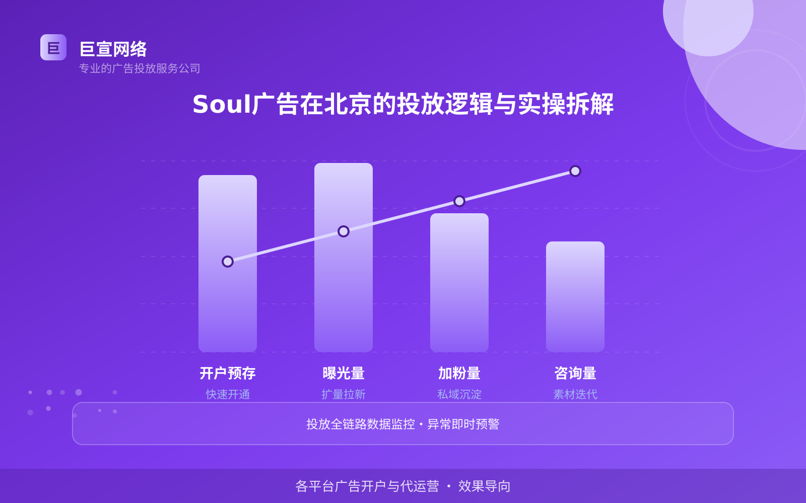 北京soul信息流广告投放