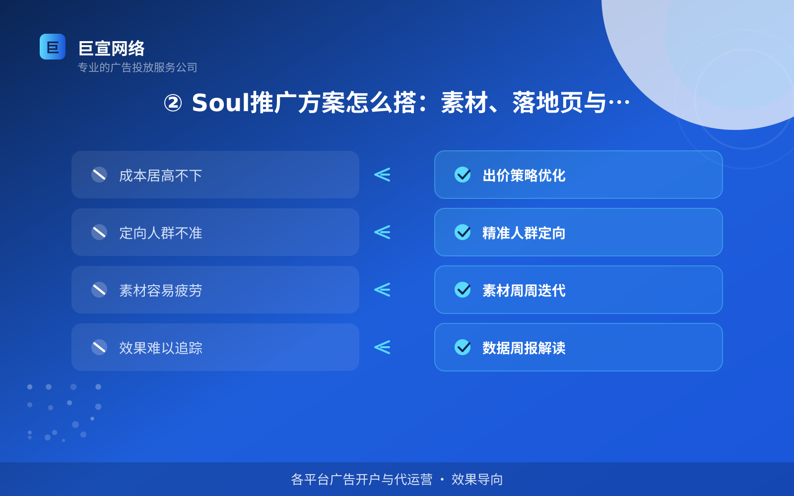② Soul推广方案怎么搭:素材、落地页与链路(服务内容介绍) ② Soul推广方案怎么搭:素材、落地页与链路(服务内容介绍)