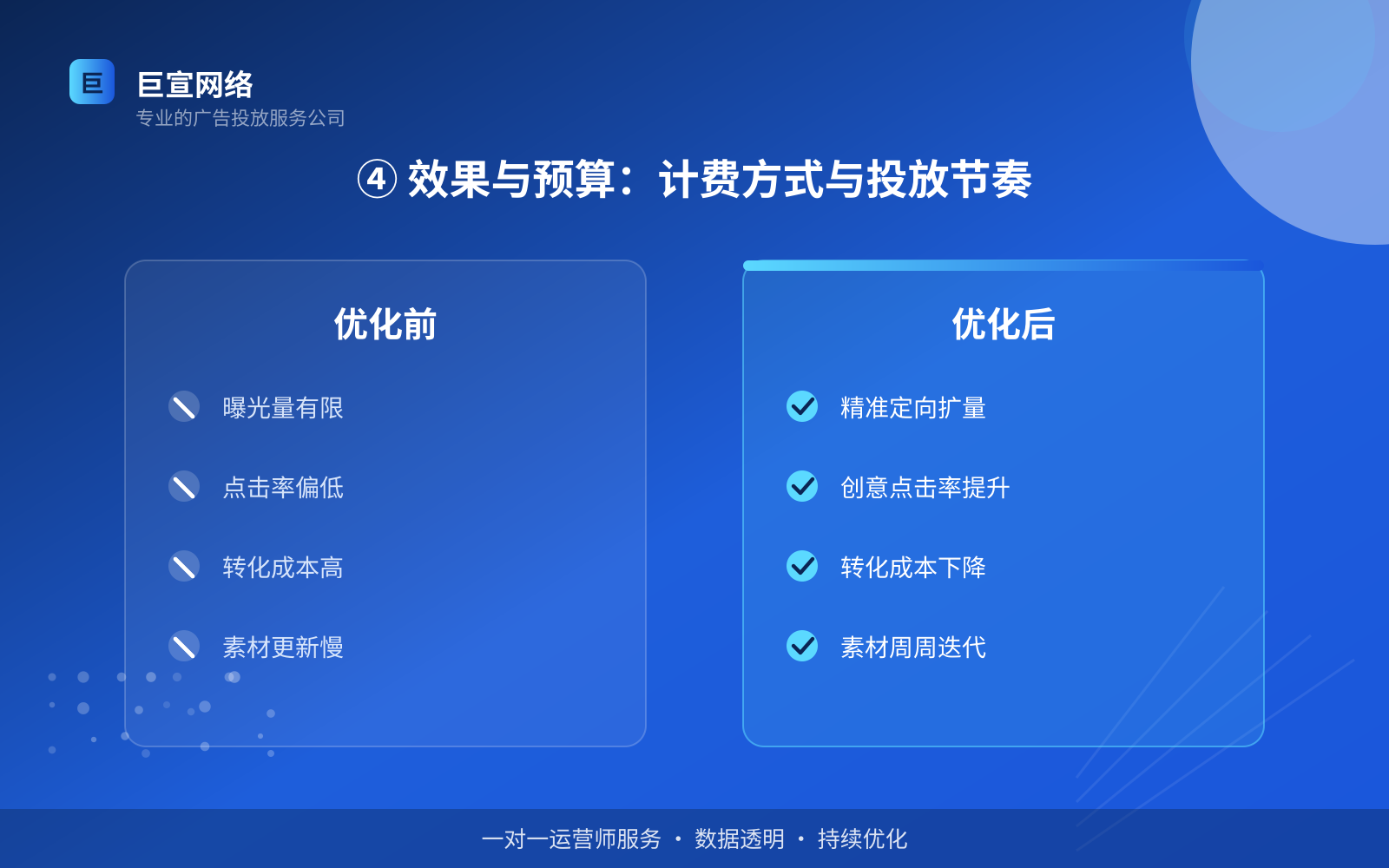 ④ 效果与预算:计费方式与投放节奏(效果数据维度) ④ 效果与预算:计费方式与投放节奏(效果数据维度)