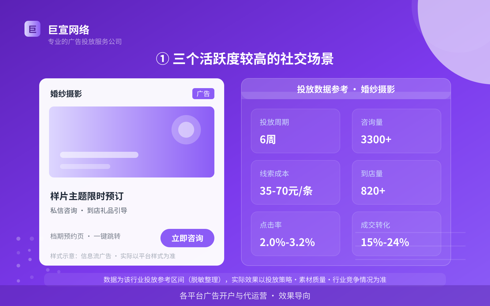 ① 三个活跃度较高的社交场景(费用与预算参考) ① 三个活跃度较高的社交场景(费用与预算参考)