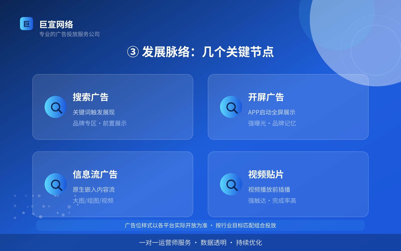 ③ 发展脉络:几个关键节点(投放方式对比) ③ 发展脉络:几个关键节点(投放方式对比)
