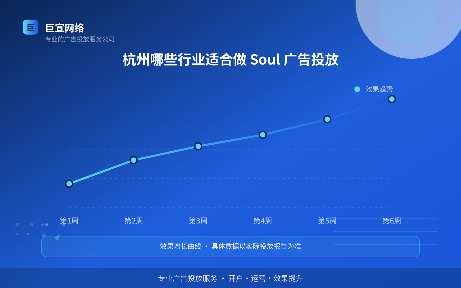 杭州哪些行业适合做 Soul 广告投放(效果数据维度) 杭州哪些行业适合做 Soul 广告投放(效果数据维度)