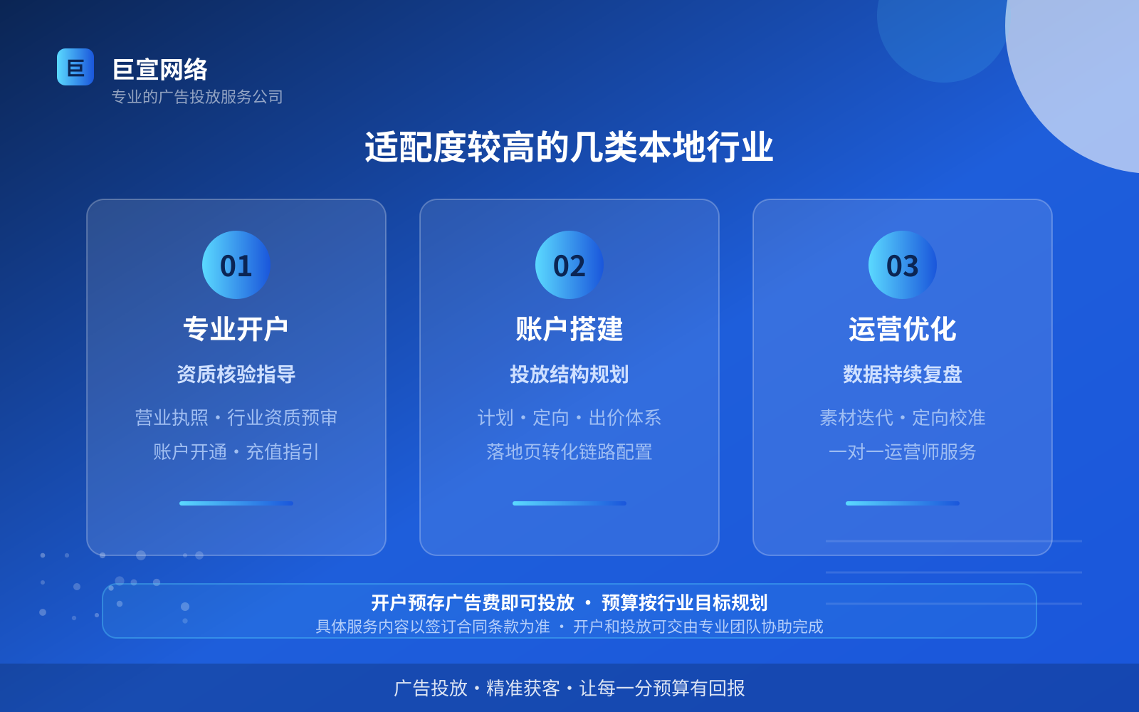 适配度较高的几类本地行业(开户流程图解) 适配度较高的几类本地行业(开户流程图解)