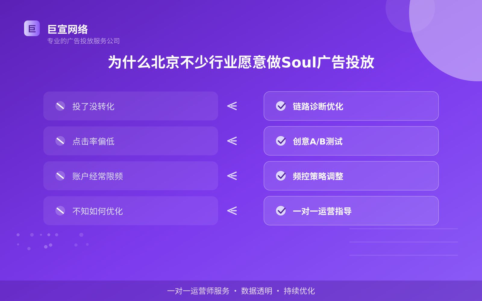 为什么北京不少行业愿意做Soul广告投放（费用与预算参考）