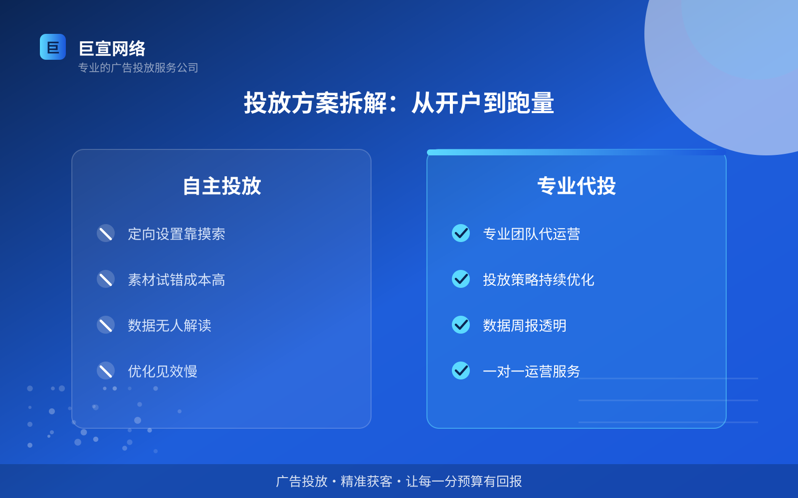 投放方案拆解：从开户到跑量（服务内容介绍）