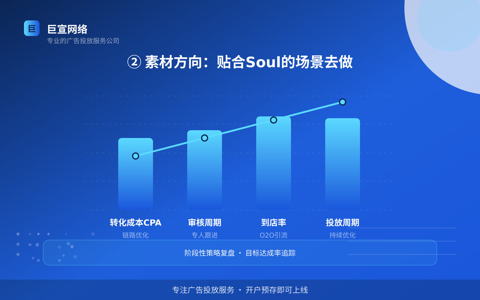 ② 素材方向：贴合Soul的场景去做（效果数据维度）
