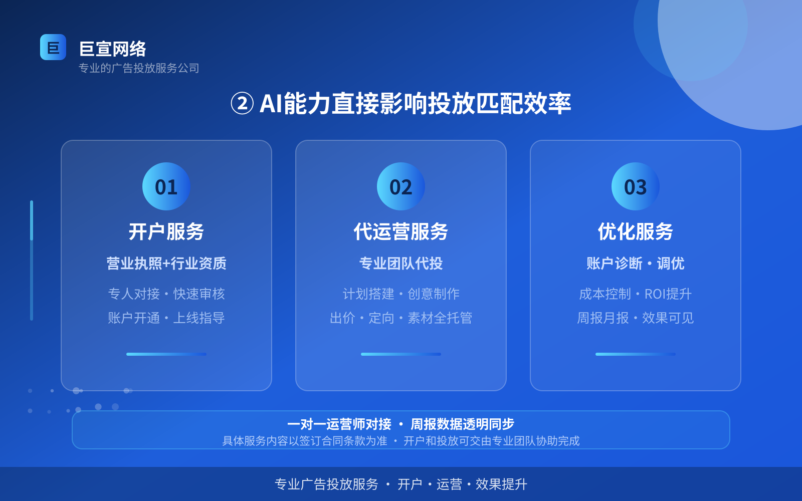 ② AI能力直接影响投放匹配效率（服务内容介绍）