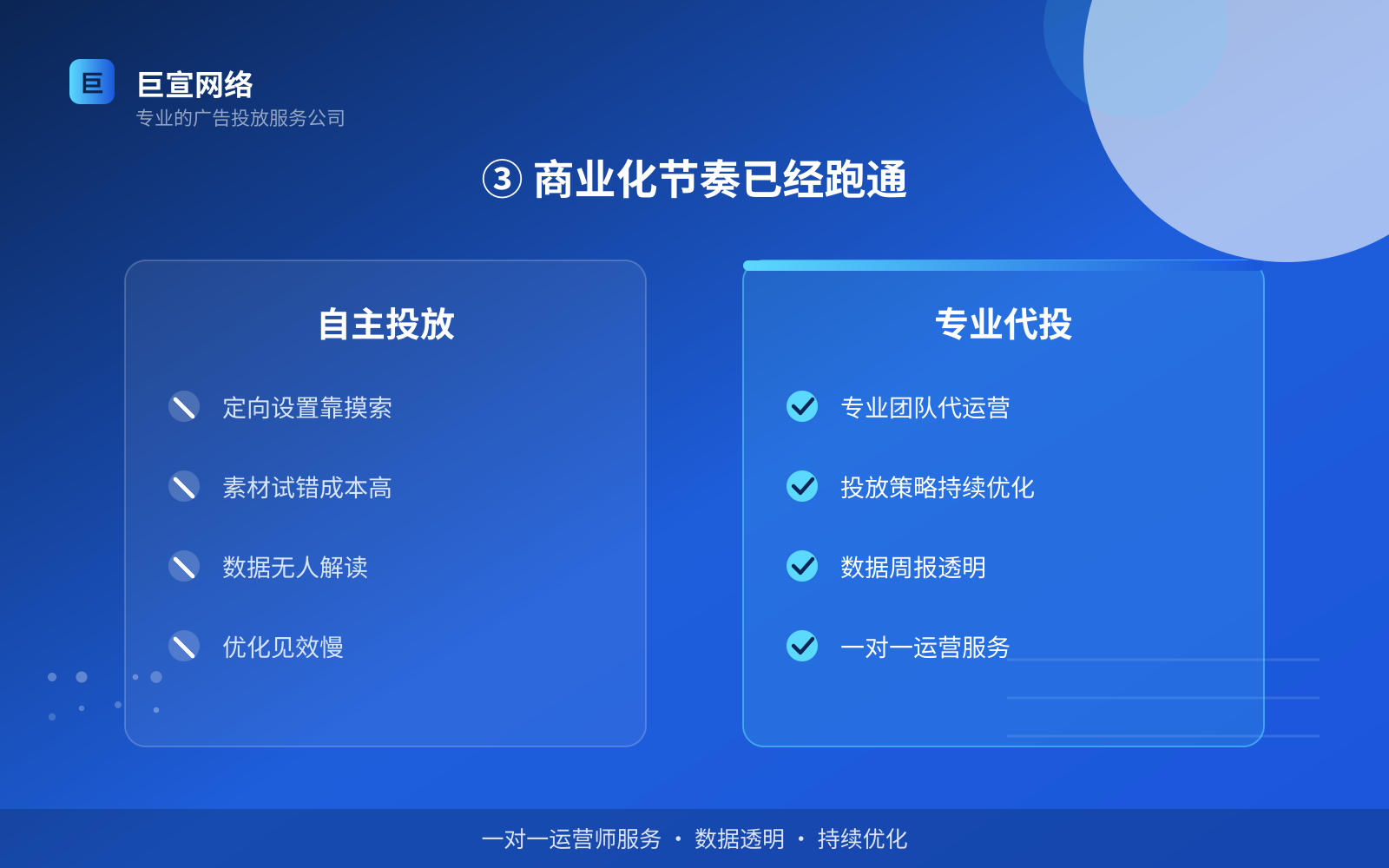 ③ 商业化节奏已经跑通（投放方式对比）