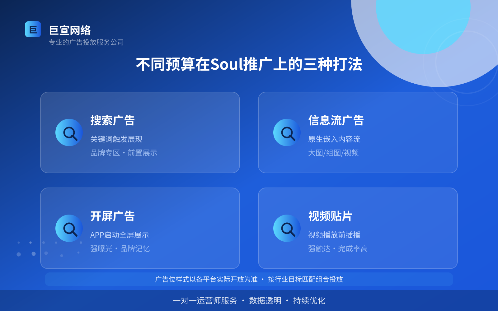 不同预算在Soul推广上的三种打法（效果数据维度）