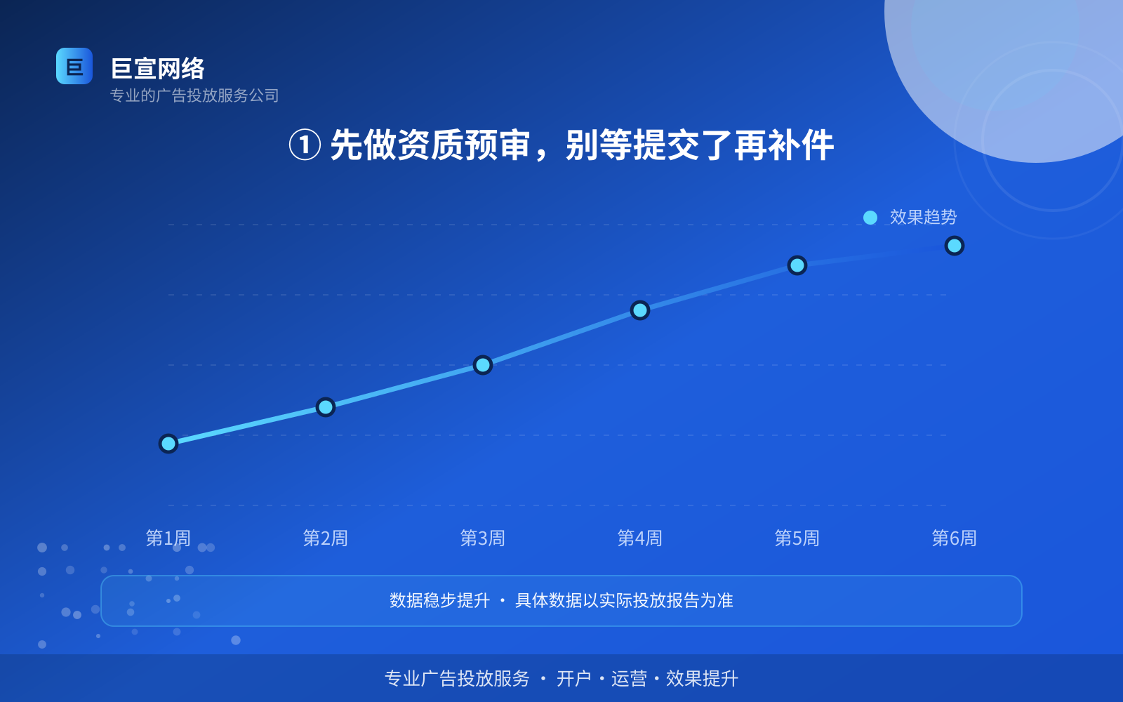 ① 先做资质预审,别等提交了再补件(开户流程图解) ① 先做资质预审,别等提交了再补件(开户流程图解)