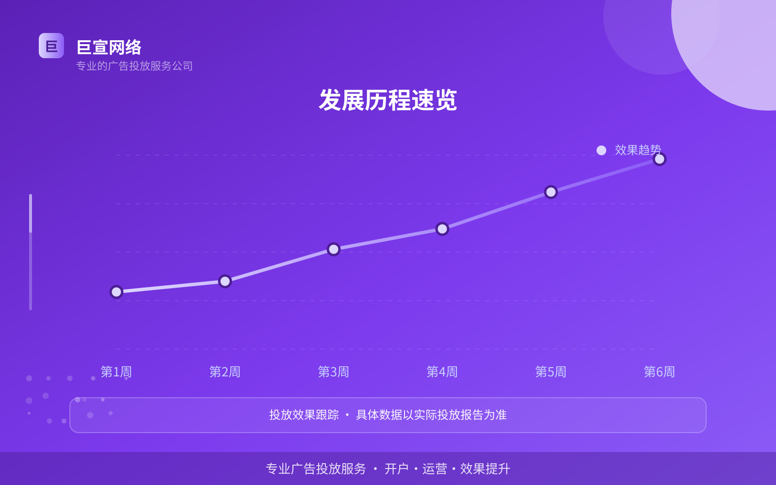 发展历程速览(费用与预算参考) 发展历程速览(费用与预算参考)