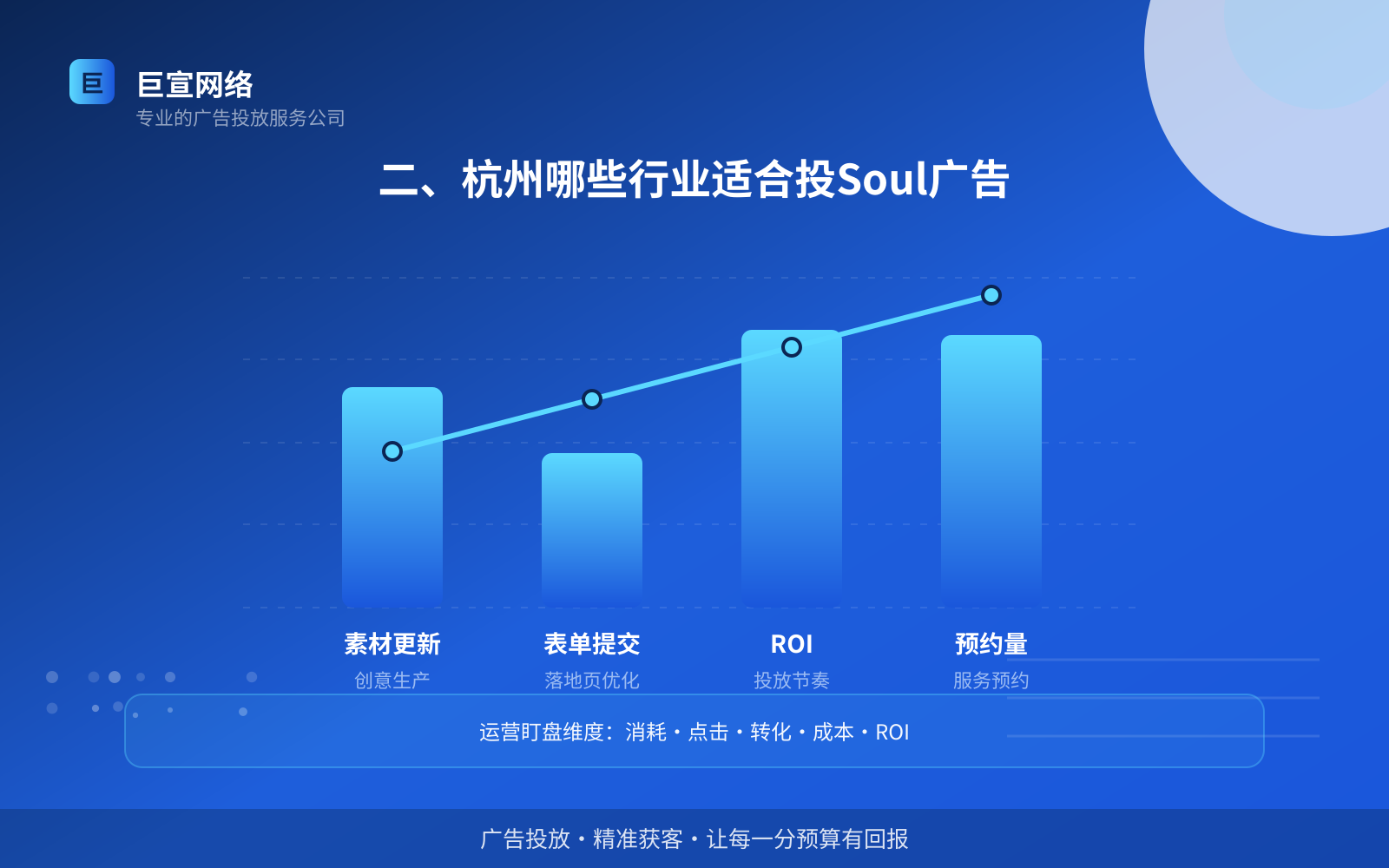 二、杭州哪些行业适合投Soul广告(服务内容介绍) 二、杭州哪些行业适合投Soul广告(服务内容介绍)
