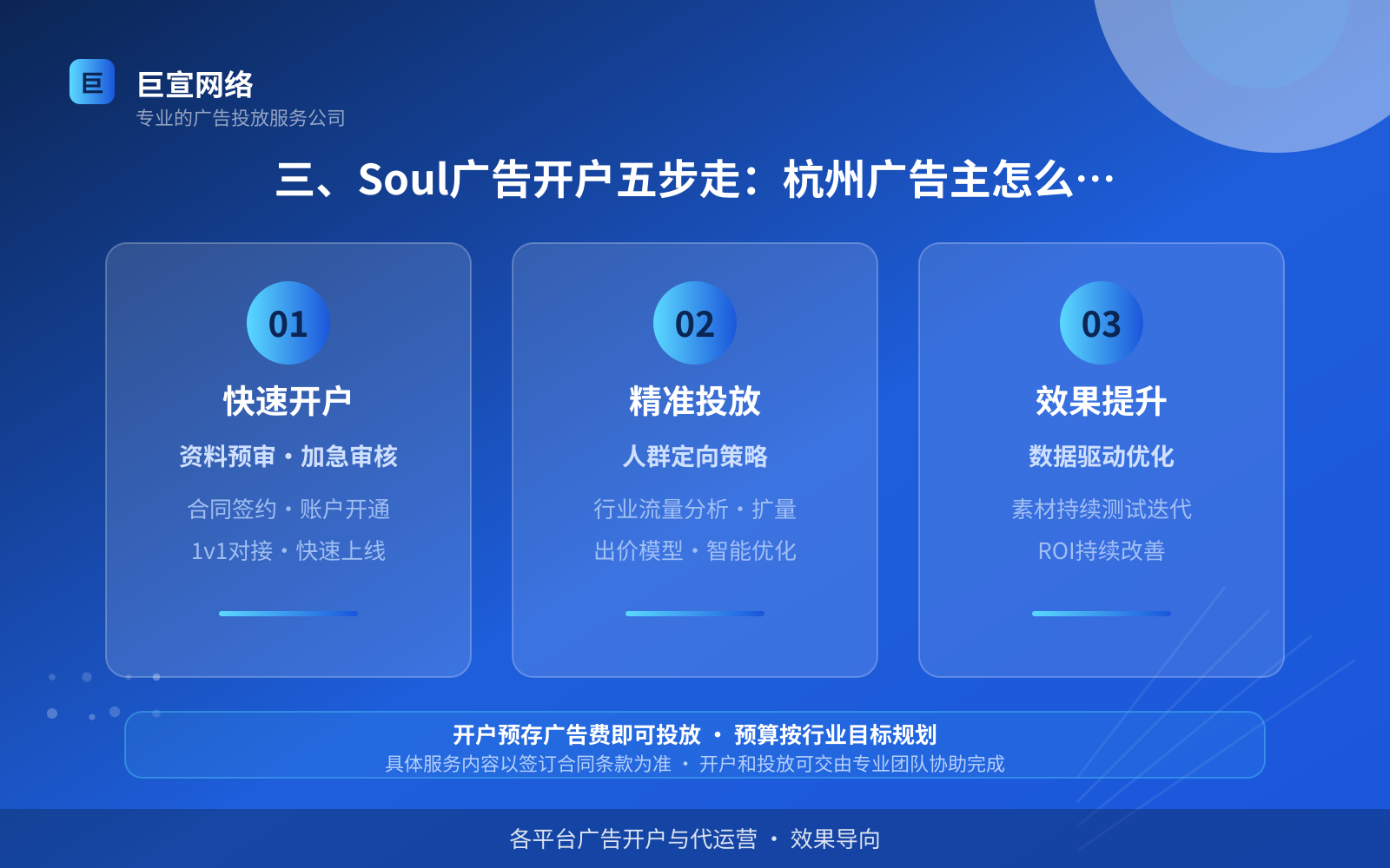 三、Soul广告开户五步走:杭州广告主怎么办理更顺(投放方式对比) 三、Soul广告开户五步走:杭州广告主怎么办理更顺(投放方式对比)