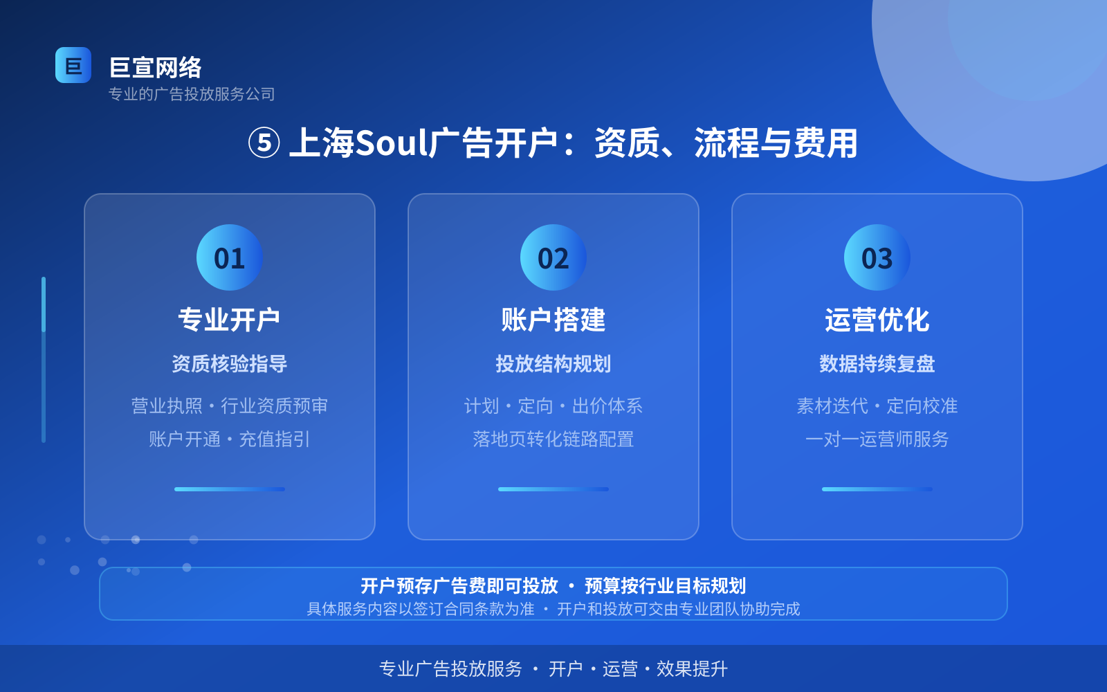 ⑤ 上海Soul广告开户：资质、流程与费用（效果数据维度）