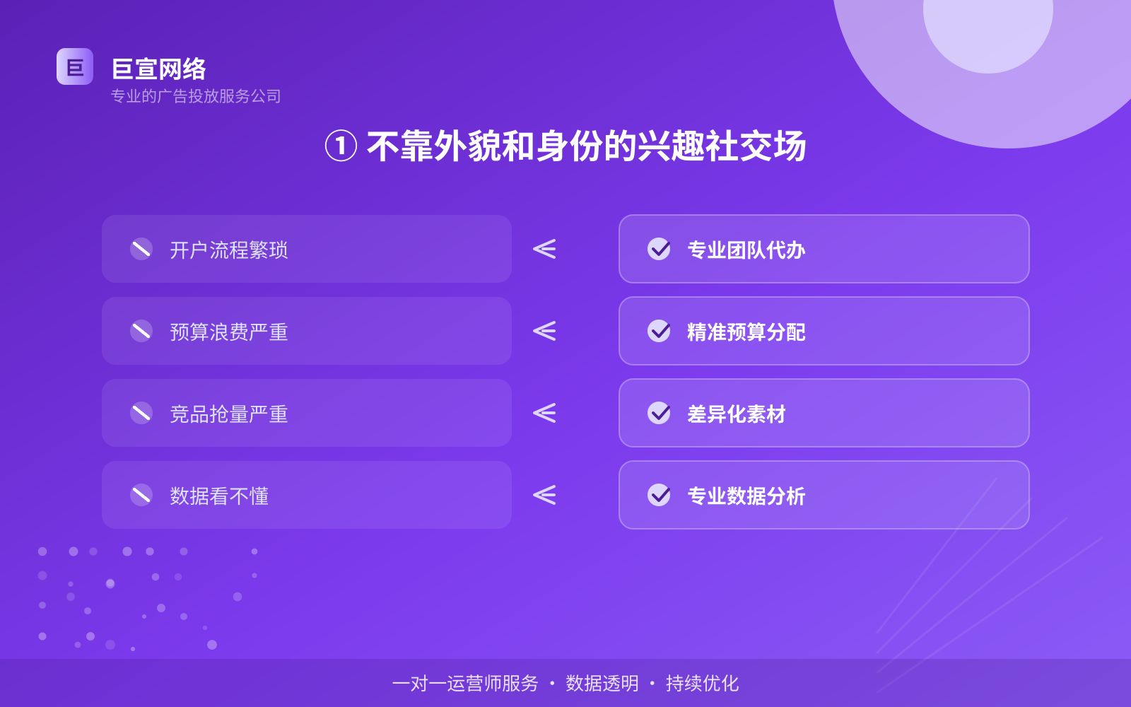 ① 不靠外貌和身份的兴趣社交场(服务内容介绍) ① 不靠外貌和身份的兴趣社交场(服务内容介绍)