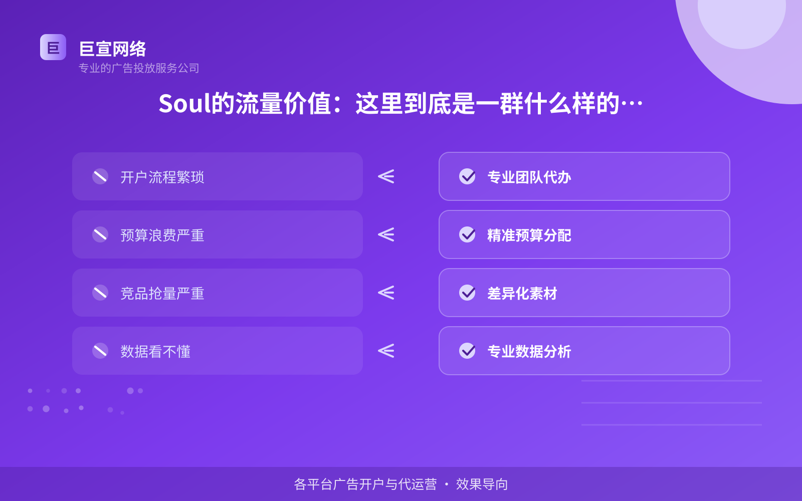 Soul的流量价值:这里到底是一群什么样的人在玩(费用与预算参考) Soul的流量价值:这里到底是一群什么样的人在玩(费用与预算参考)