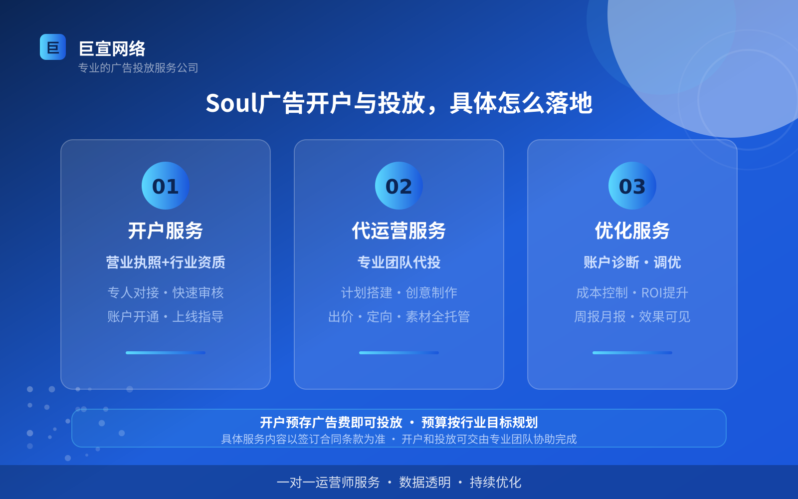 Soul广告开户与投放,具体怎么落地(投放方式对比) Soul广告开户与投放,具体怎么落地(投放方式对比)