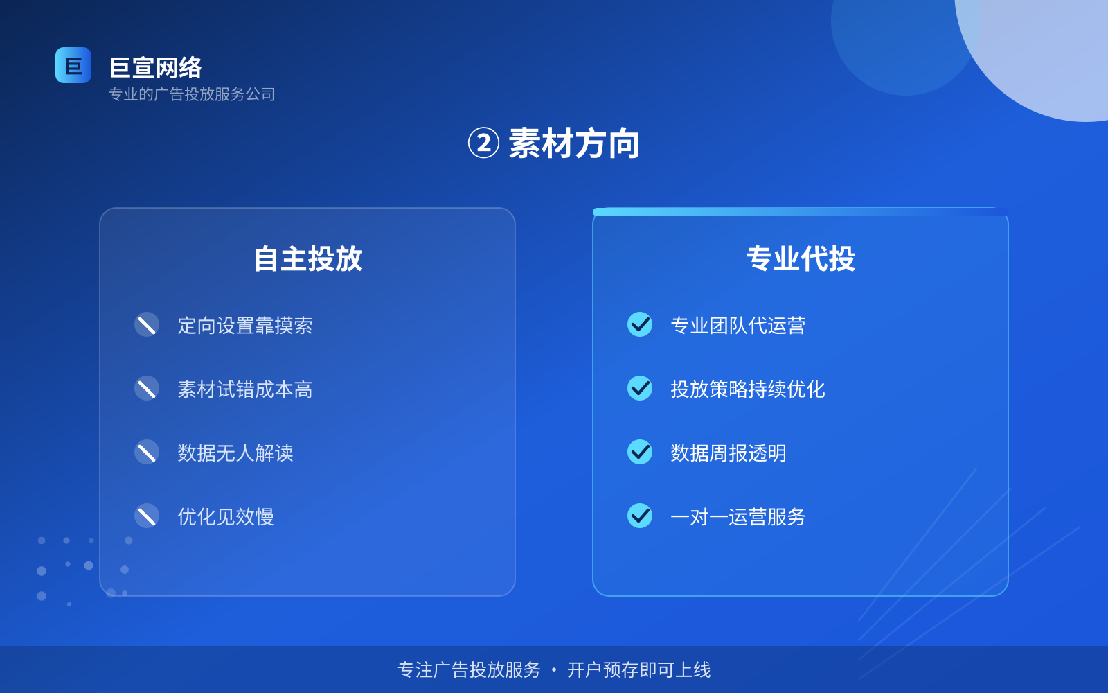 ② 素材方向(开户流程图解) ② 素材方向(开户流程图解)