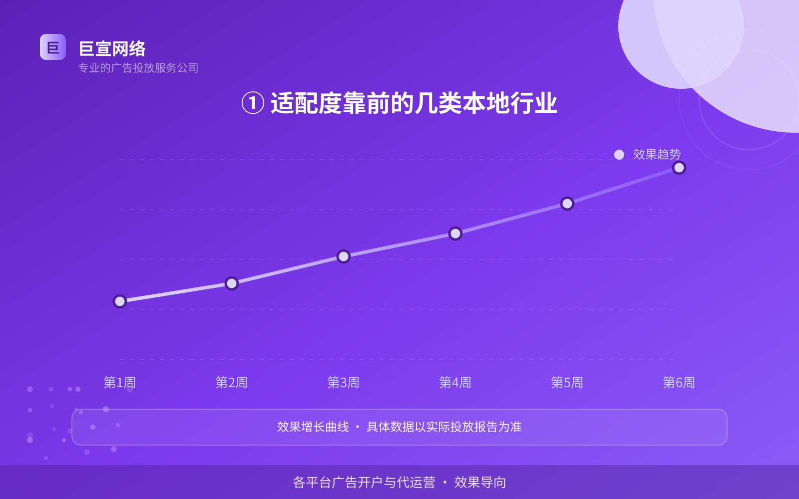 ① 适配度靠前的几类本地行业(服务内容介绍) ① 适配度靠前的几类本地行业(服务内容介绍)